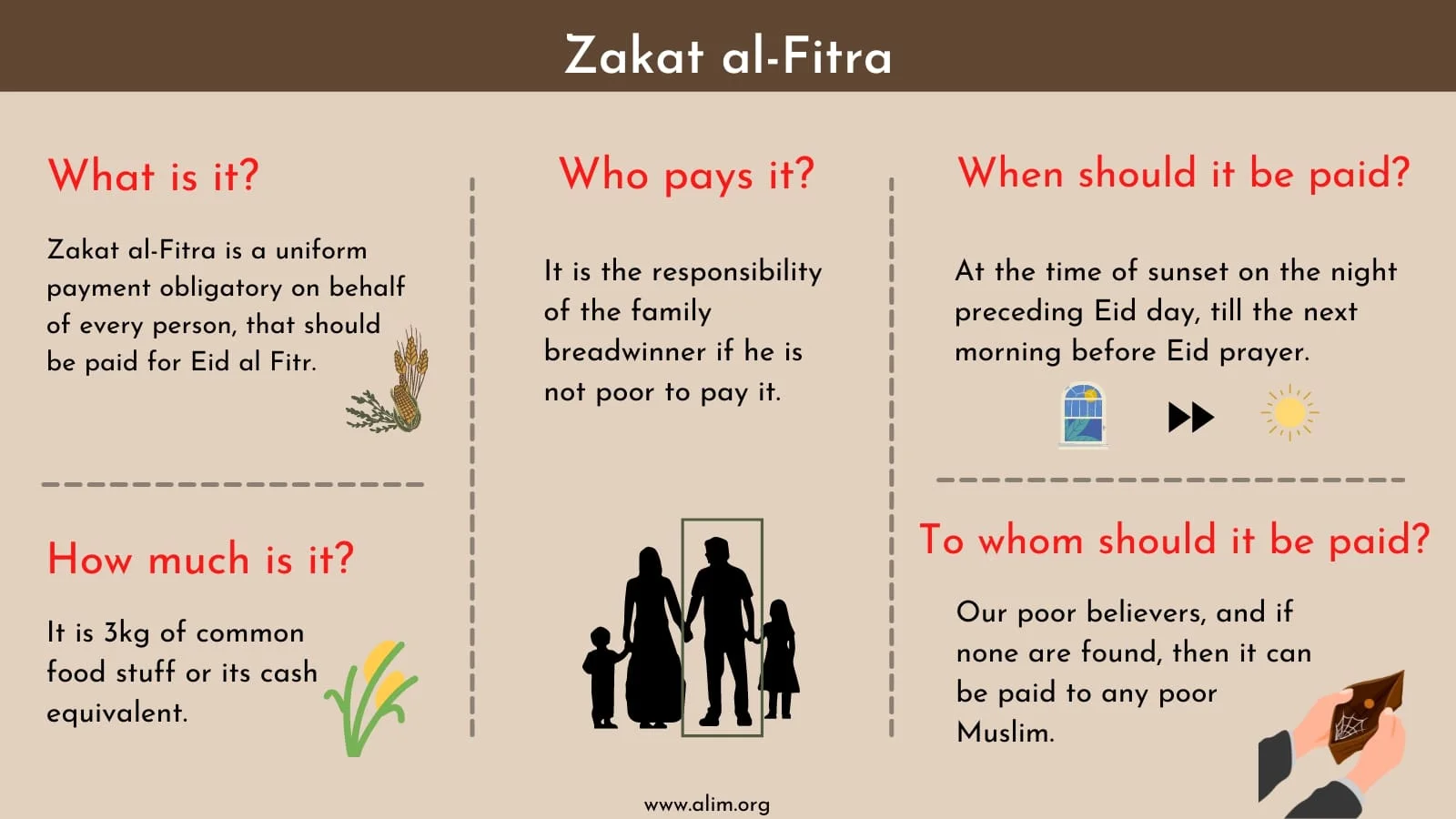 Zakat al-Fitra